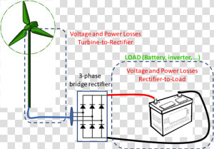 Diy Wind Turbine Wiring  HD Png Download