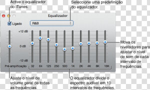 Clique Na Opção Ligado Para Activar O Equalizador Do   Swarnajayanti Gram Swarozgar Yojana  HD Png Download