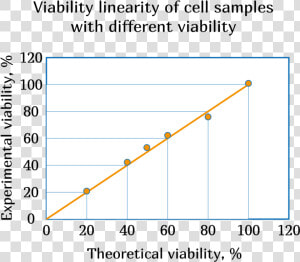 Viability   Plot  HD Png Download