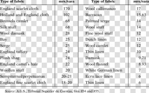 Fabric Ratings According To The Type Of Fabric    Zoonotic Parasitic Diseases List  HD Png Download