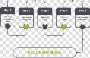 Kyc Onboarding With Biometric Authentication For Identity   Shaky Hand Man  HD Png Download