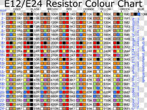 Transparent Resistor Png   All Resistor Color Code  Png Download