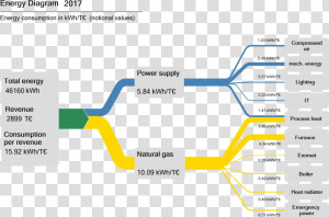 Energy Flow By Revenue   Flow Chart On Energy  HD Png Download