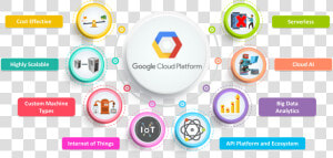 What Is Google Cloud Platform   Google Cloud Platform  HD Png Download