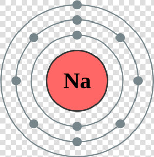 Two Electrons Orbit Very Close To The Nucleus   Electron Arrangement Of Neon  HD Png Download