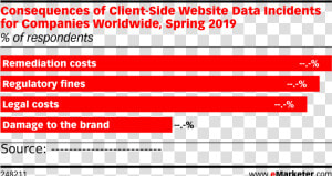 Emarketer Programmatic Apac  HD Png Download