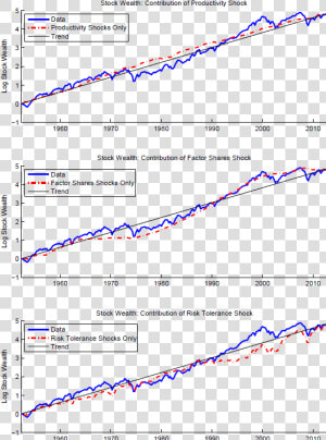 Sources Of Stock market Fluctuations  HD Png Download