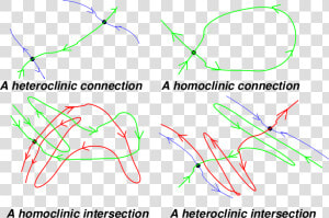 Thumbnail For Version As Of   Heteroclinic Connection  HD Png Download