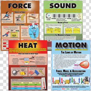 Force  Motion  Sound  amp  Heat Poster Set   Effect Of Force Poster  HD Png Download