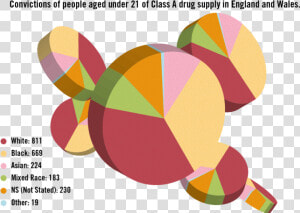 Youth Drug Dealing Uk Statistics Age  HD Png Download