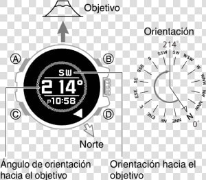 3452 Comp   Compass Reading South West  HD Png Download