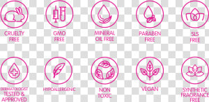 Good Vibes Icons  HD Png Download