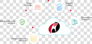 Big Enterprise   Rackspace Cloud  HD Png Download