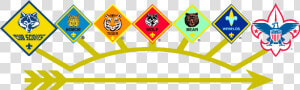 Webelos Png  Transparent Png