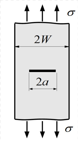 Crack In A Finite Plate Under Uniform Uniaxial Stress   Black and white  HD Png Download