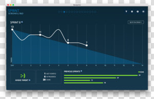 Sprint   Screenfull Trello  HD Png Download