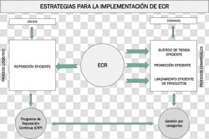 Estrategias Para La Implementacion  HD Png Download