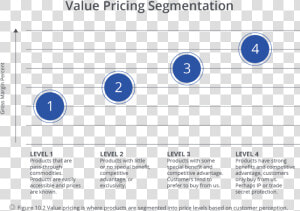 Transparent Prices Competetive   Pricing A Business  HD Png Download