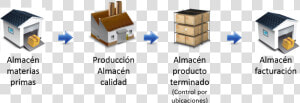 En Este Diagrama Solo El Almacén De Producto Terminado   Floor  HD Png Download