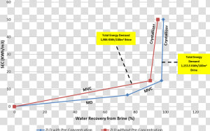 Zero Liquid Discharge Cost  HD Png Download