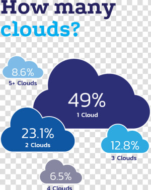 Cloud Agnostic  HD Png Download