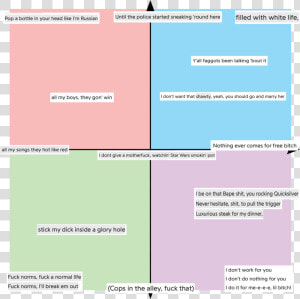 Yellow Vests Political Compass  HD Png Download