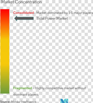 Market Concentration Energy Drinks  HD Png Download