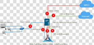 Palo Alto Virtual Firewall  HD Png Download