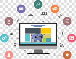 Custom Php Application Development   Custom Software Development  HD Png Download