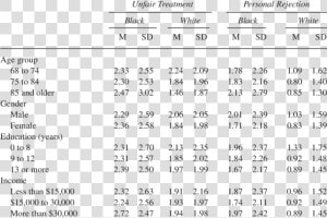 Fish Gelatin Amino Acid Composition  HD Png Download