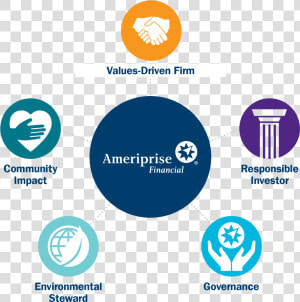 Ameriprise Financial  HD Png Download