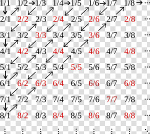 Bijection Between Natural Numbers And Rational Numbers  HD Png Download