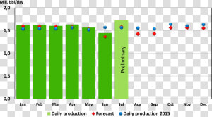 Oil Production   Employment Pattern In India  HD Png Download