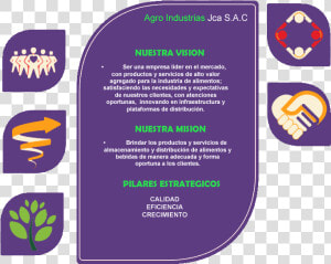 Transparent Mision Png   Mision Y Vision De Alicorp  Png Download