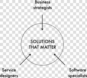 Solutions That Matter   Berner Und Mattner  HD Png Download