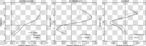 Vertical Velocity Profile Deep Convection  HD Png Download