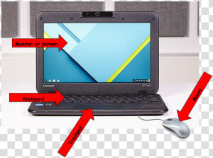 Monitor Drawing Computer Part   Netbook  HD Png Download