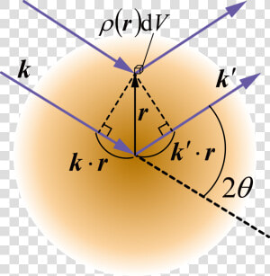 1 Configuration Of The Scattering Process By An Atom   Circle  HD Png Download