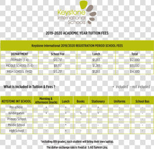 Keystone Fee May 2019   Keystone Toronto International School  HD Png Download