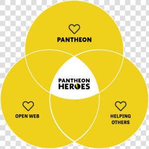 Pantheon Heroes A Crossover Of Love For Others  Contributing   Pantheon  HD Png Download