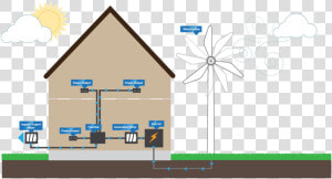 Wind Turbine Illustration   Wind Turbine Powering A House  HD Png Download