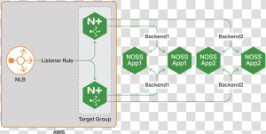 Aws Load Balancer Nginx Architecture  HD Png Download