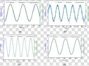 Sine Wave Tracking At   Pid Sine Wave  HD Png Download