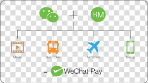 Find Out More   Use Wechat Pay In Malaysia  HD Png Download