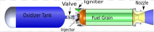 Hybrid Rocket Propulsion System  HD Png Download