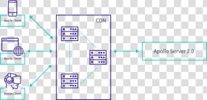 Graphql Caching  HD Png Download