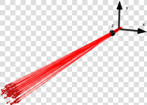 A Schematic Illustrating A Particle Beam Propagating   Charged Particle Beam  HD Png Download