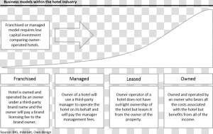 Marriott International Business Strategy  HD Png Download