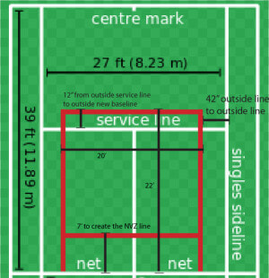 Labeled Simple Tennis Court Diagram  HD Png Download