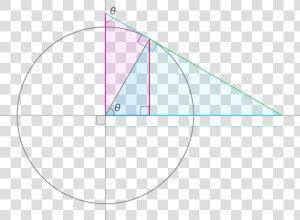 Trigonometric Functions With The Unit Circle   Circle  HD Png Download